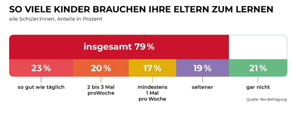 Grafik