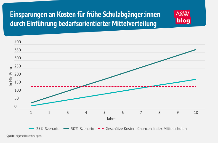 Grafik