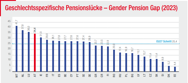 Grafik