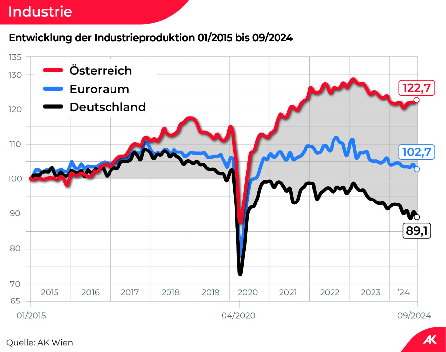 Grafik