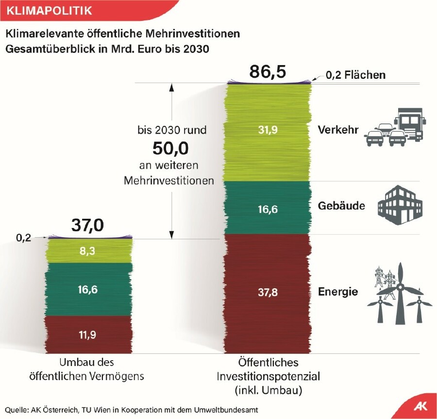 Grafik