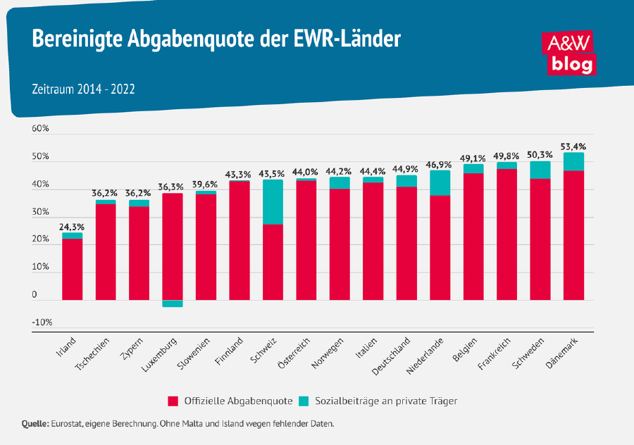 Grafik