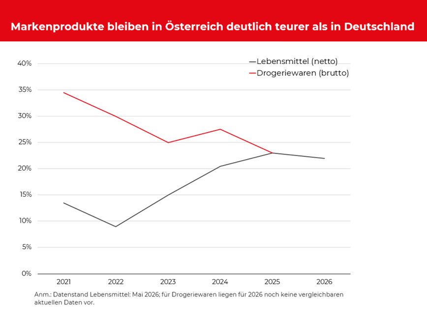 Grafik
