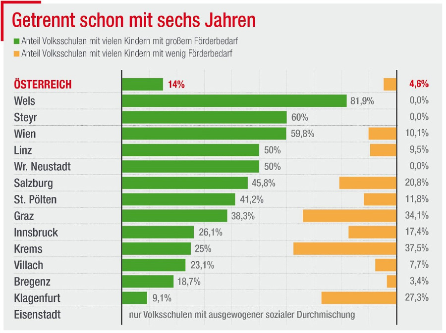 Grafik © Statistik Austria Grafik © Statistik Austria